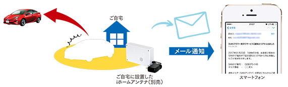 iVIPERリモコンを入れたカバンが盗まれた!