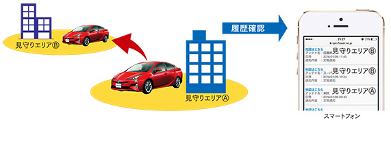 愛車が盗難に遭った!現在の場所を知りたい!
